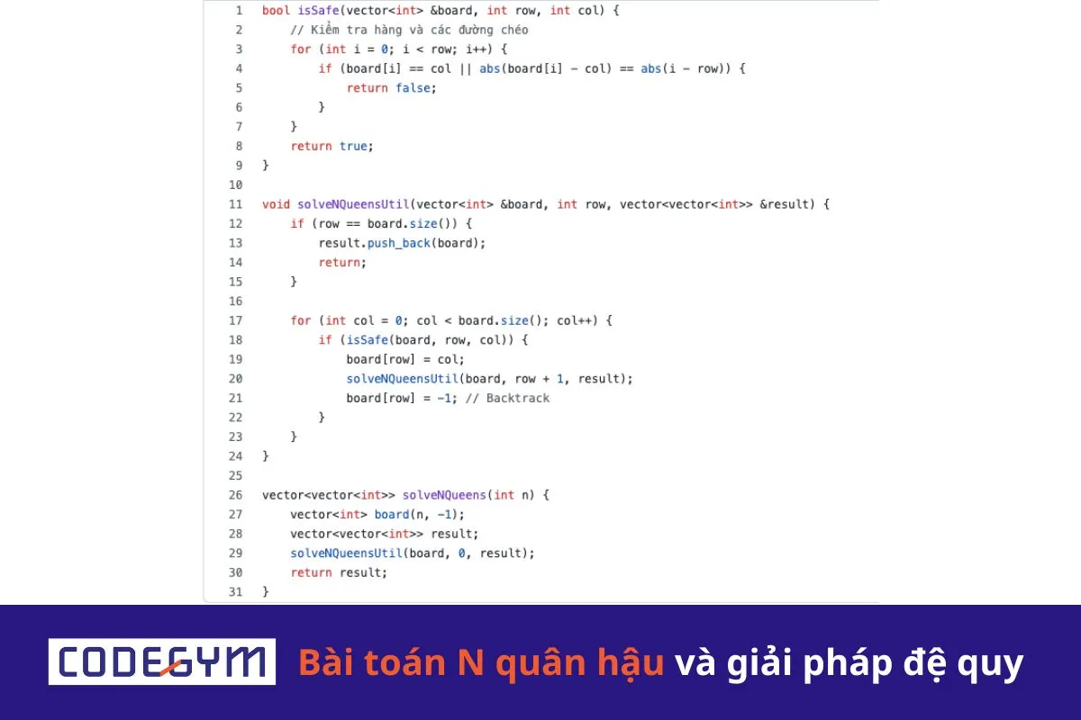 [Mỗi ngày 1 thuật toán] Bài toán N quân hậu và giải pháp đệ quy