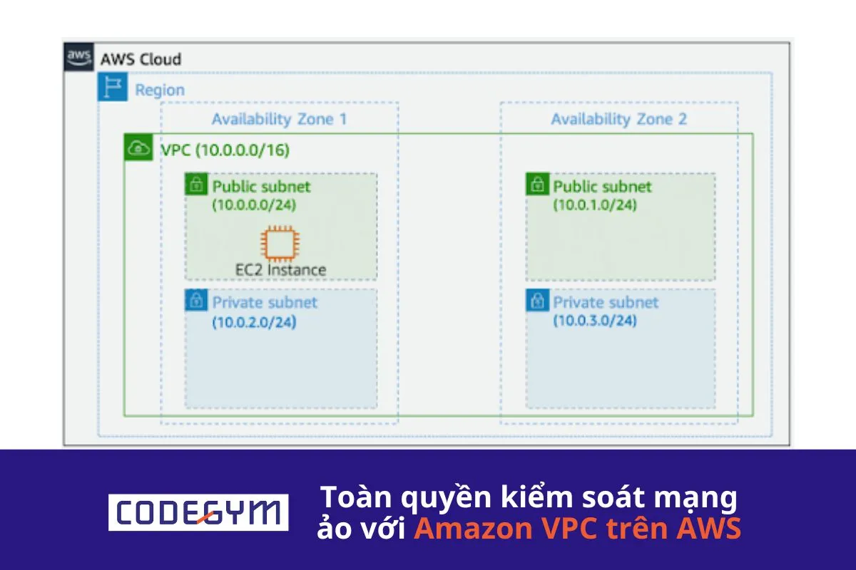 Toàn quyền kiểm soát mạng ảo với Amazon VPC trên AWS