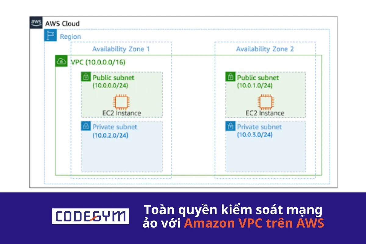 Toàn quyền kiểm soát mạng ảo với Amazon VPC trên AWS