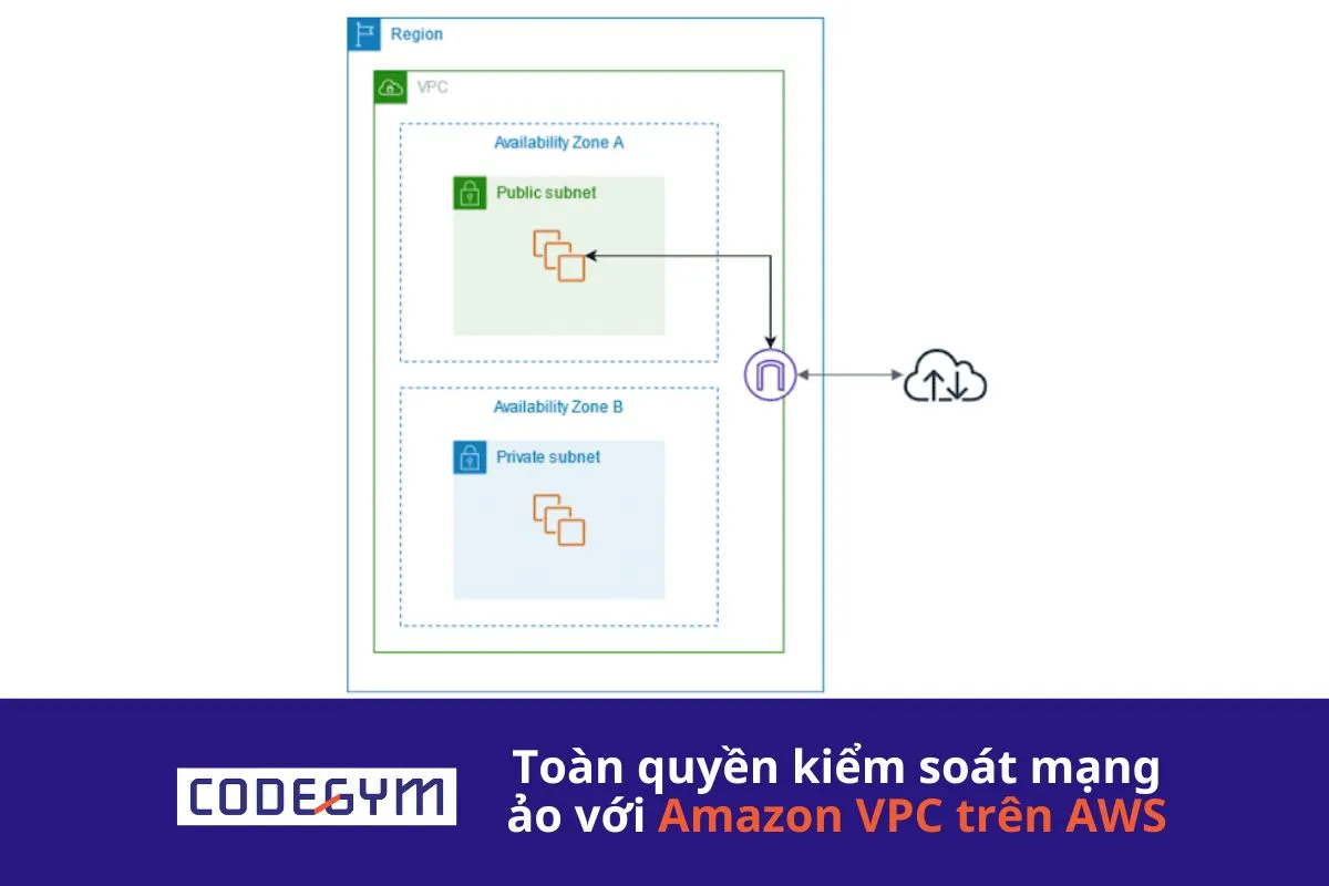 Toàn quyền kiểm soát mạng ảo với Amazon VPC trên AWS