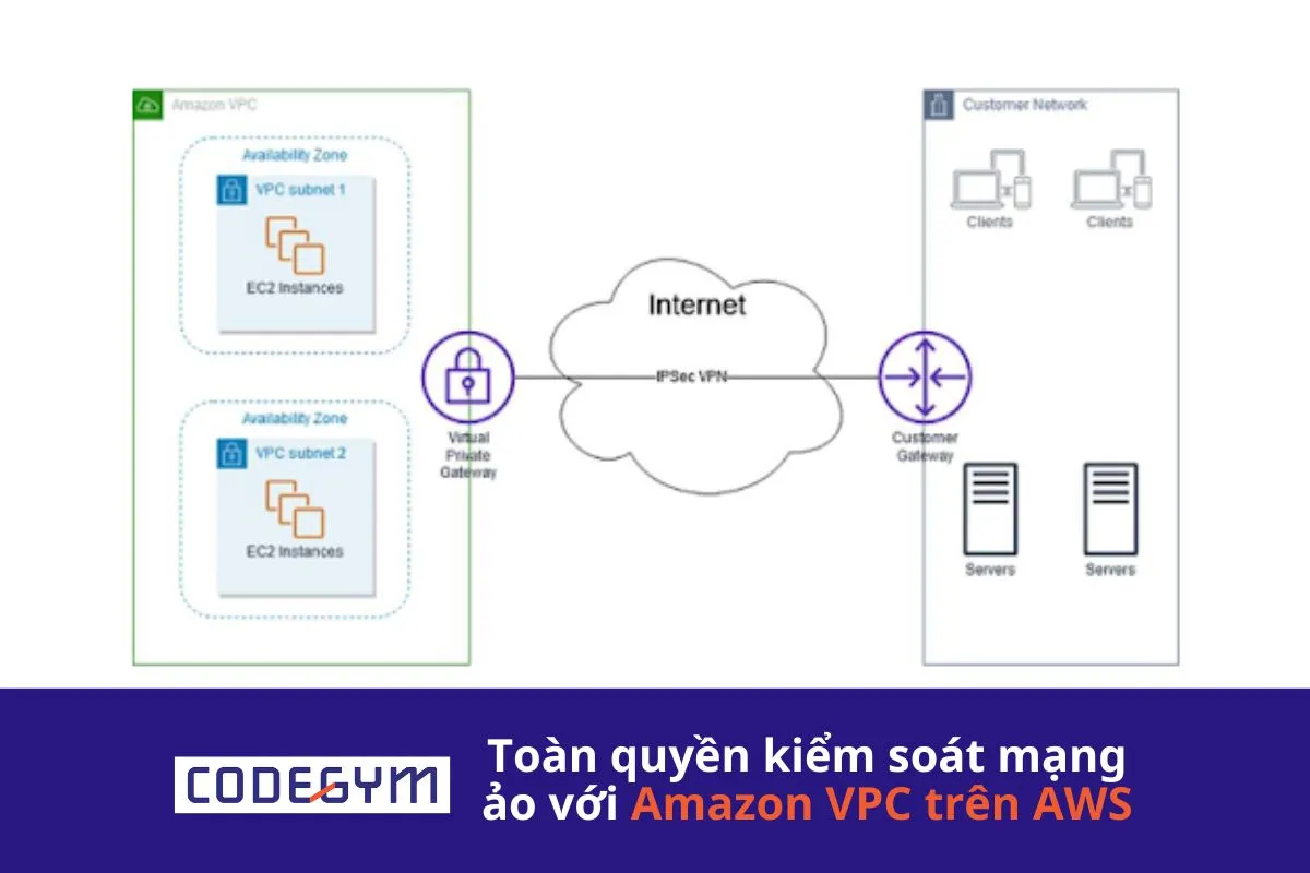 Toàn quyền kiểm soát mạng ảo với Amazon VPC trên AWS