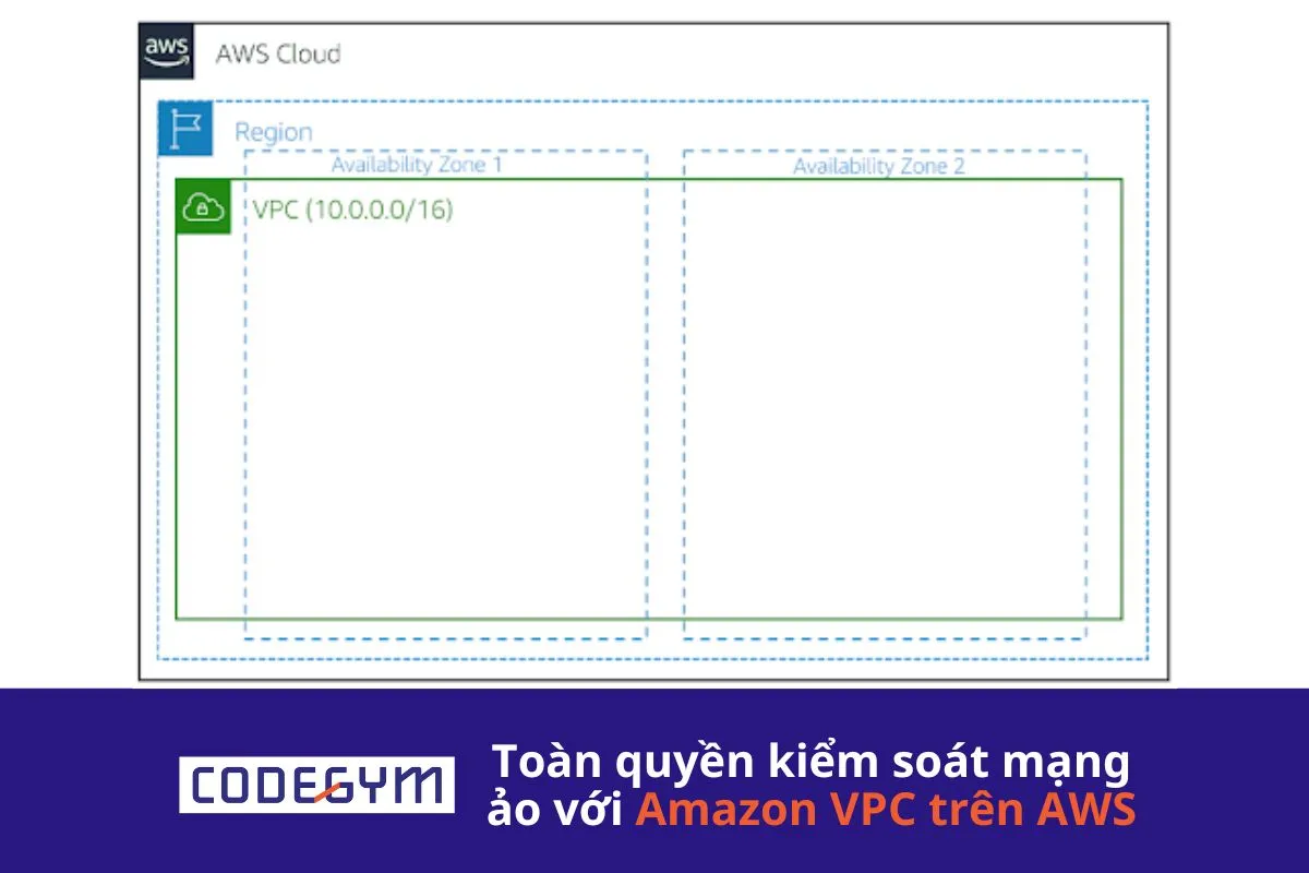 Toàn quyền kiểm soát mạng ảo với Amazon VPC trên AWS