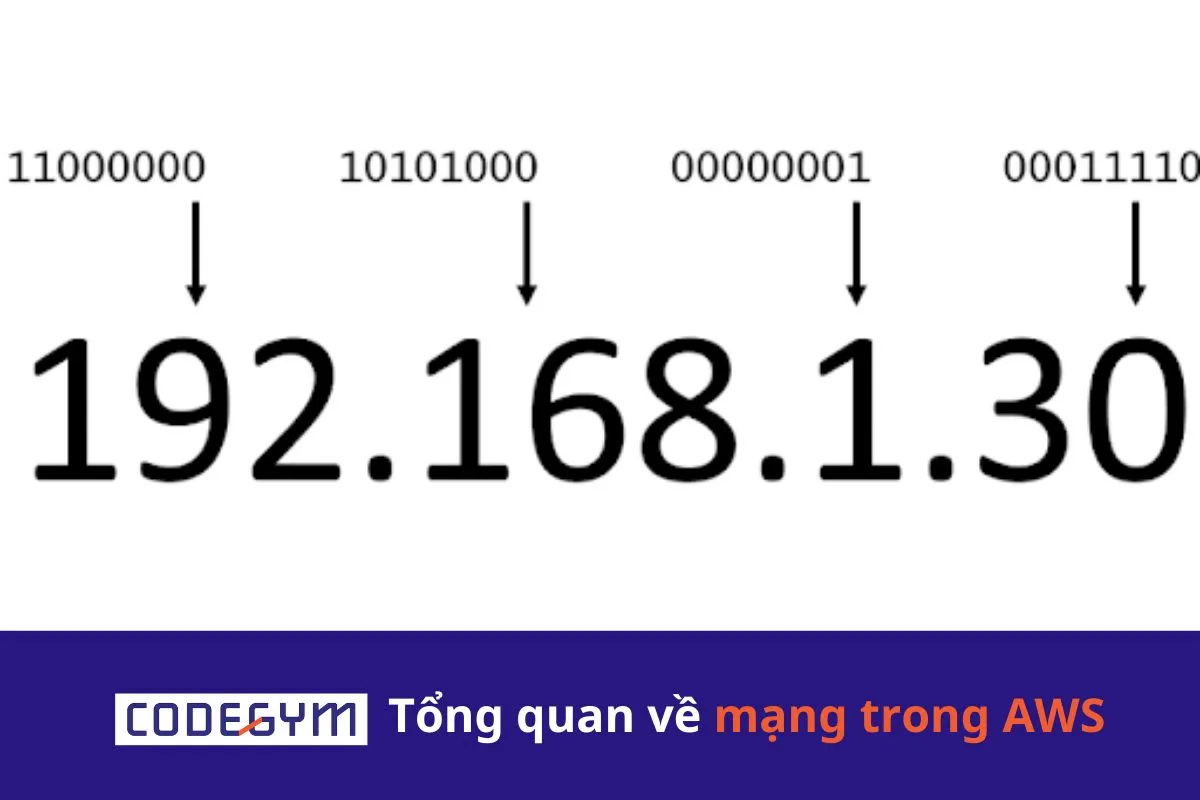 Tổng quan về mạng trong AWS