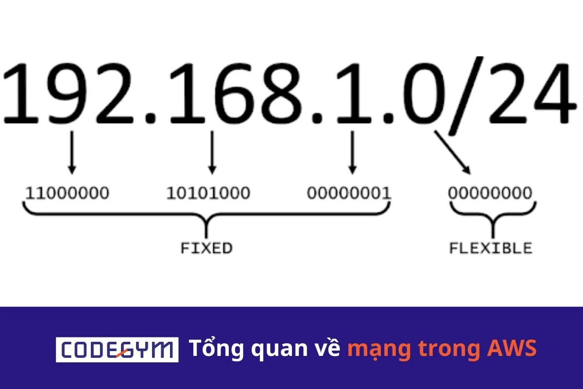 Tổng quan về mạng trong AWS