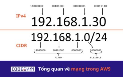 Tổng quan về mạng trong AWS