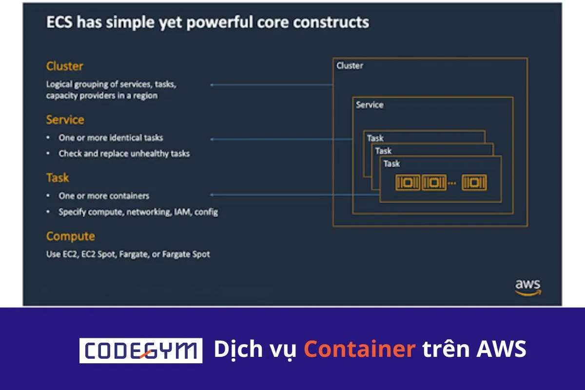 Dịch vụ Container Service trên AWS