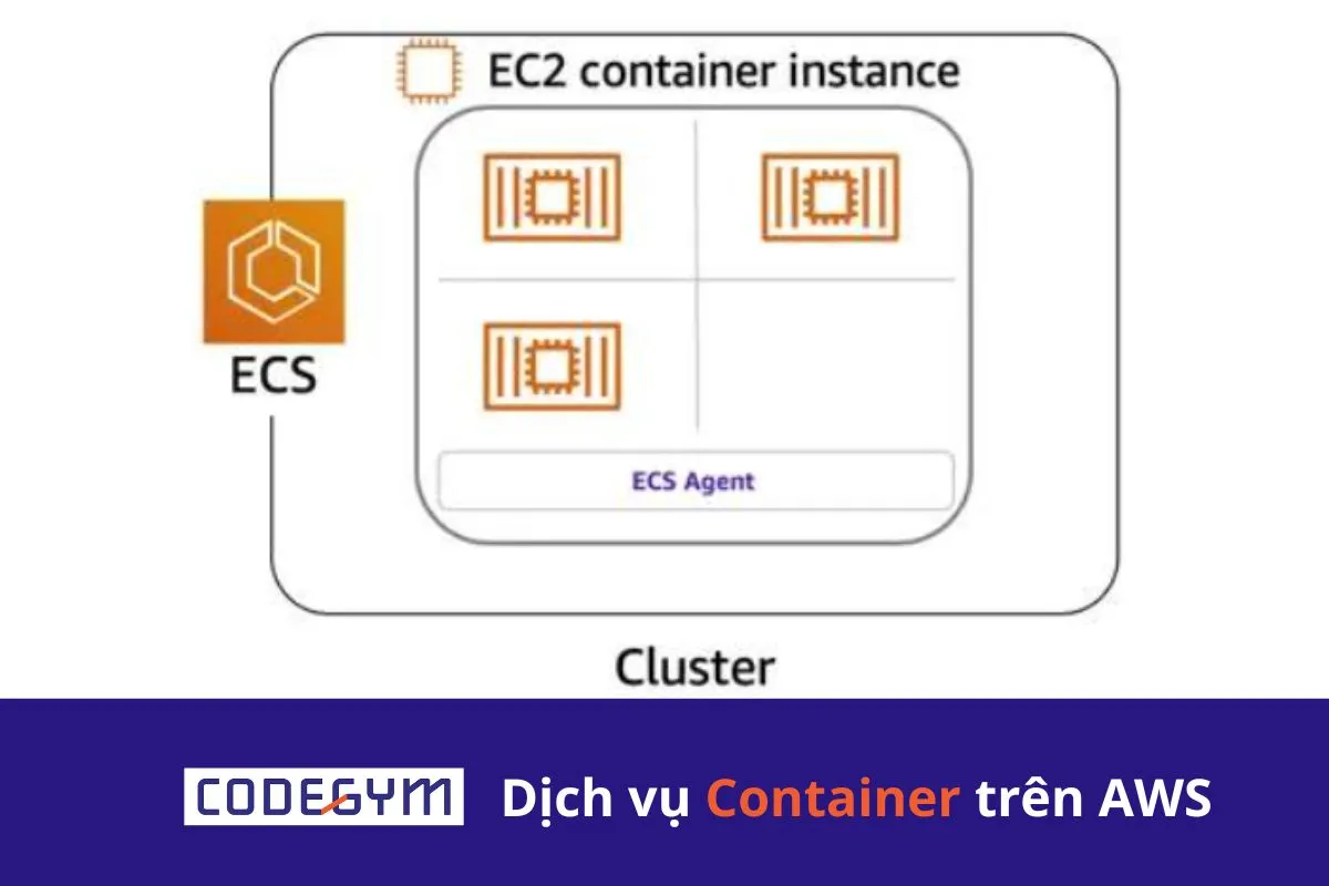 Dịch vụ Container Service trên AWS