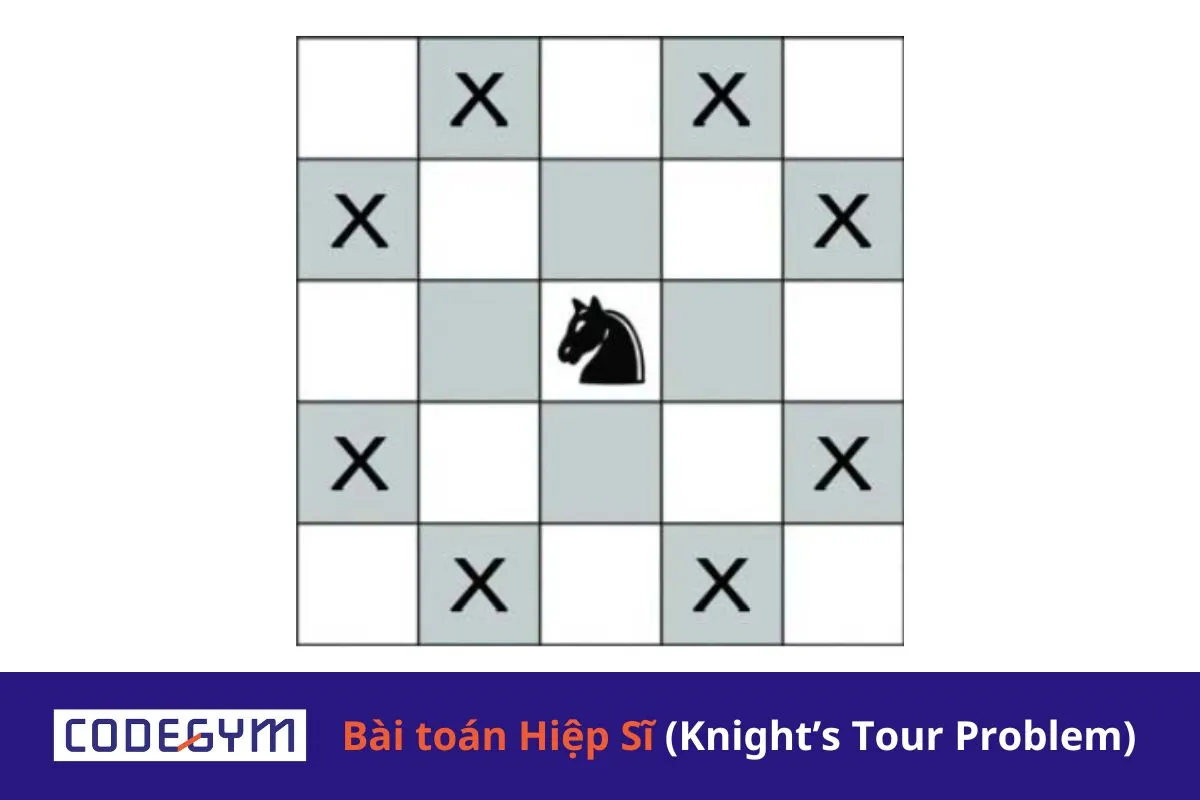 [Mỗi ngày 1 thuật toán] Bài toán Hiệp Sĩ - Mã đi tuần (Knight’s Tour Problem)