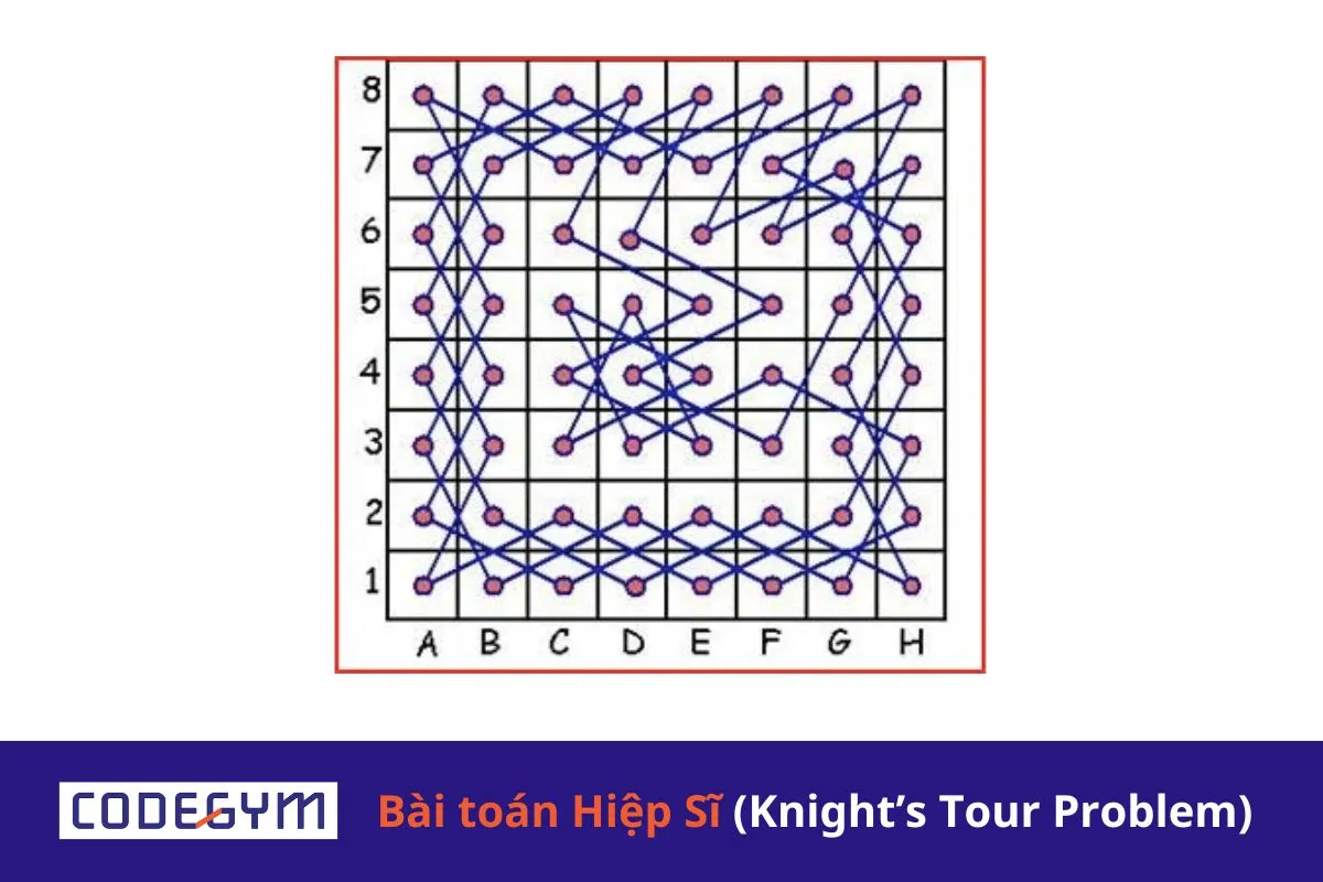 [Mỗi ngày 1 thuật toán] Bài toán Hiệp Sĩ - Mã đi tuần (Knight’s Tour Problem)