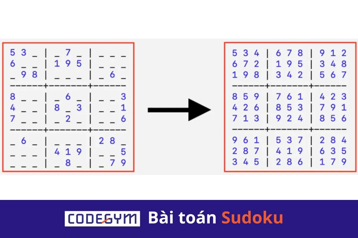 [Mỗi ngày 1 thuật toán] Bài toán Sudoku