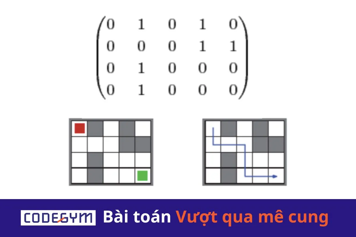 [Mỗi ngày 1 thuật toán] Bài toán Vượt qua mê cung