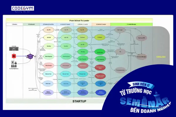 Nội dung Seminar ấn tượng, thu hút đông đảo người tham gia
