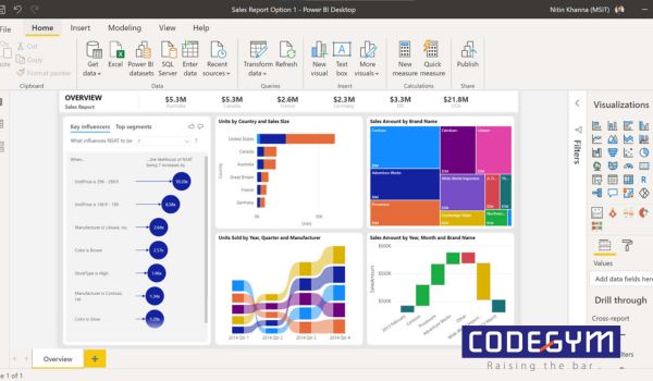 công cụ Data Analytics 