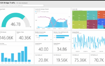 Các bước để tạo báo cáo trong Power BI: Hướng dẫn từ A đến Z