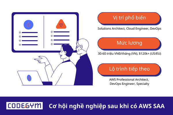 Cơ hội nghề nghiệp sau khi có AWS SAA
